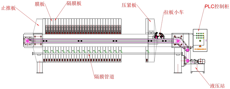 隔膜壓濾機結(jié)構組成